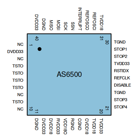 睿感? ScioSense 四通道 CMOS輸入 時間-數(shù)字轉(zhuǎn)換器 TDC AS6500