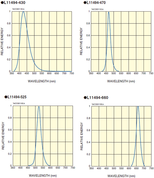 光電倍增管PMT測(cè)試的穩(wěn)定光源 L11494(圖3)