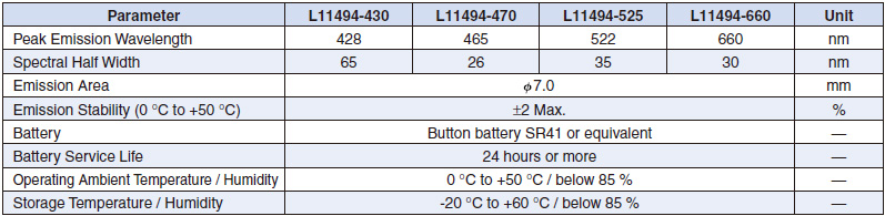 光電倍增管PMT測(cè)試的穩(wěn)定光源 L11494(圖1)