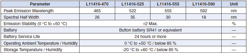 光電倍增管PMT測試的穩(wěn)定光源 L11416(圖1)