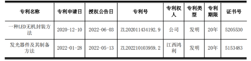鴻利智匯集團股份有限公司及子公司取得發(fā)明專利證書(圖1)